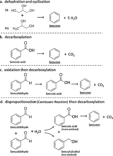 prepare benzoic acid from benzaldehyde full mechanism