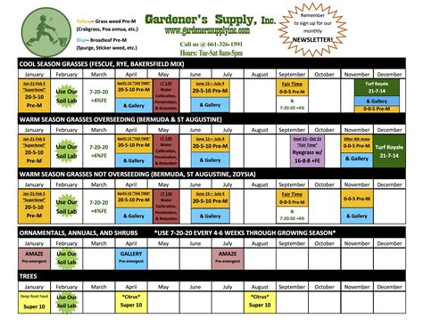 Gardener's Supply Fertilizer Schedule | Vegetable garden fertilizer, Fertilizer schedule, Garden ...