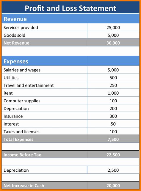 Printable Profit And Loss Statement Web A Profit And Loss Statement ...