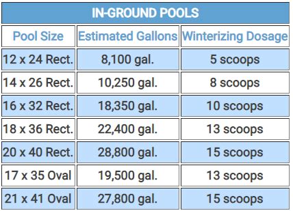 Swimming Pool Closing Chemicals Made Easy