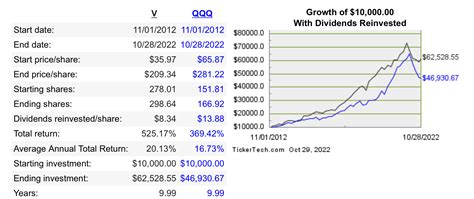 Sunday Afternoon Musings on DGI: "Dividend Critics Look Out, This ...