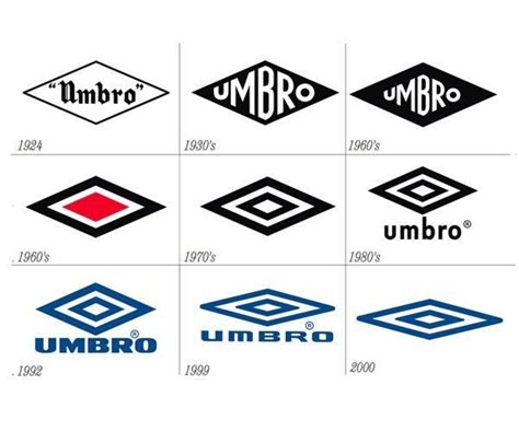 Umbro Logo - LogoDix