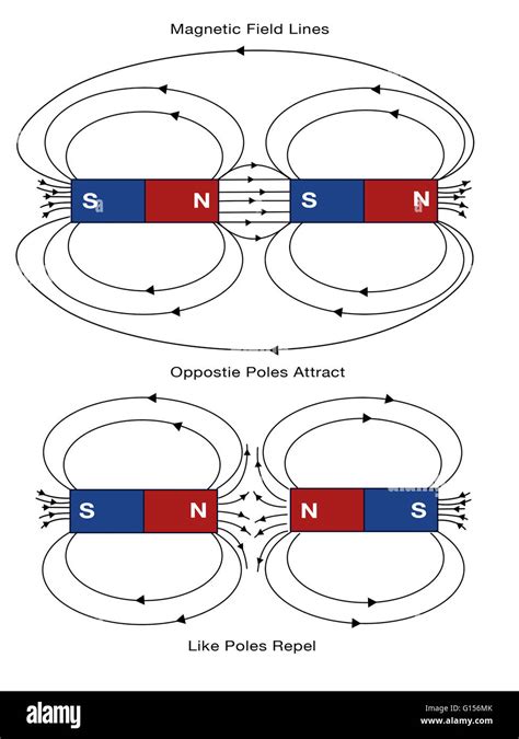 Electromagnetic Field Diagram