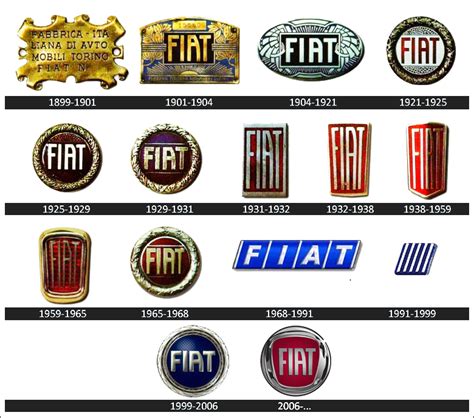 fiat-logo-history – Driven to Write