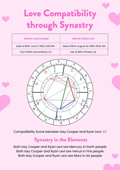 Astrology Compatibility/synastry Chart in Illustrator, PDF - Download ...