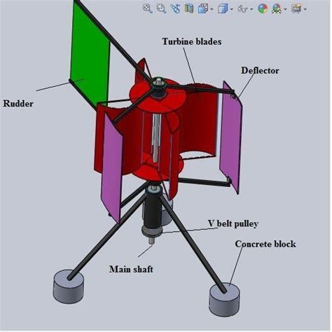 (PDF) Design,Fabrication & Testing of a Vertical Axis Wind Turbine with ...