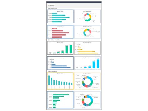 Sales Pipeline Dashboard