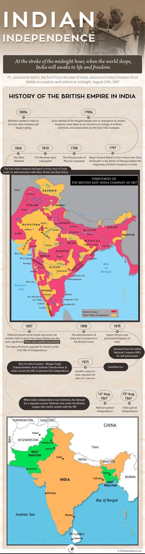 How did India get its independence? - Answers