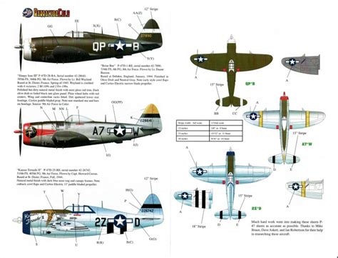 Barracuda Studios BC32003: P-47 Thunderbolts, Part 3 | Large Scale Planes