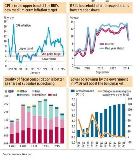 Rate cut now likely after April review - Banking & Finance News | The Financial Express