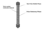 Normal phase column chromatography: Introduction, easy principle, uses - Chemistry Notes