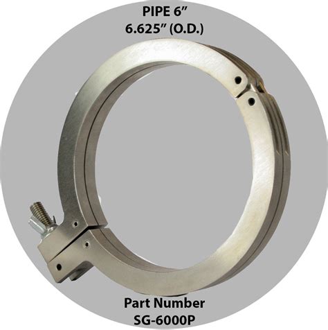 6 Inch Saw Guide For Pipe – TechSouth Products