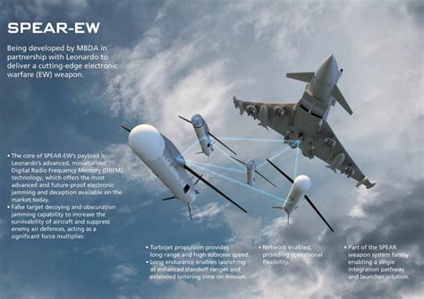 New electronic warfare version of the SPEAR weapon system being developed for Eurofighter # ...