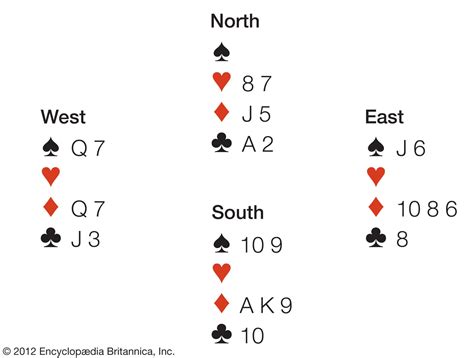 Bridge | Rules, Types, Origin, Strategy, & Facts | Britannica