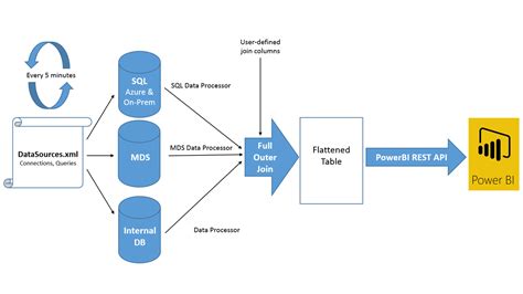 How the Interns Hacked Power BI: A New Tool for Versatile Real-Time Dashboards | Microsoft Power ...