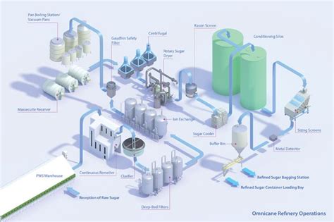 Refinery Flow Diagram Ppt Oil Refinery Plant|customized Edib