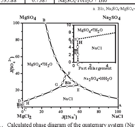 Solubility predictions for the reciprocal quaternary system (NaCl ...