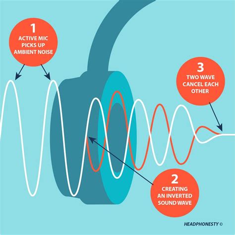 Noise Cancelling vs. Noise Isolating: Which Is Better? | Headphonesty