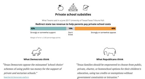 How The Texas Democratic And Republican Party Platforms Compare ...