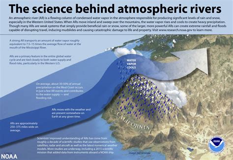 Seventh Consecutive Atmospheric River Since Christmas Rolls Through California With Bigger Storm ...