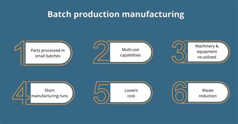 What is Batch Production in Manufacturing?