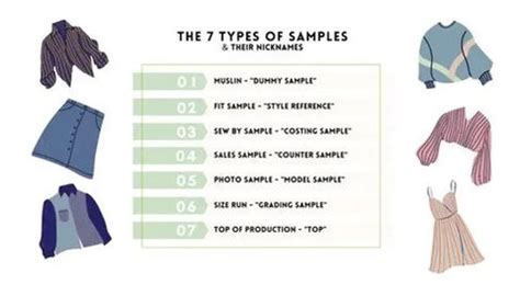 7 Types of Garment Samples – Image Garments