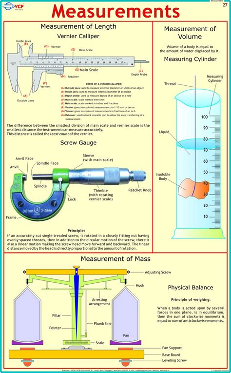 Simple Vernier Caliper Diagram | ubicaciondepersonas.cdmx.gob.mx