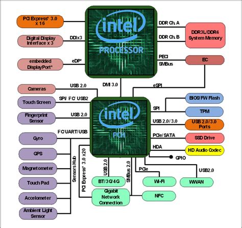 Cpu Core Diagram