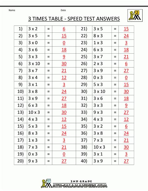 15 Times Table