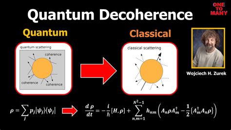 Quantum decoherence - YouTube