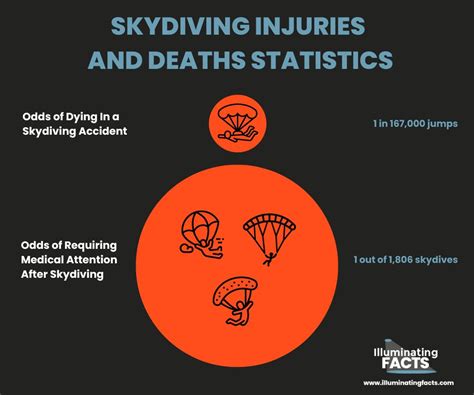 What are the Odds of a Parachute not Opening? - Illuminating Facts