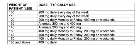 Hydroxychloroquine (Plaquenil) dosing: Are we following the new ...