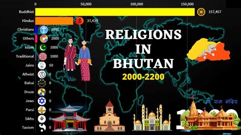 Bhutan Religions from 2000-2200 | Bhutan Diversities | - YouTube