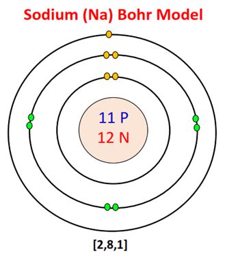 What is the Bohr model for Sodium? - Chemistry QnA