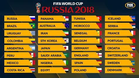 Men’s World Cup 2018 Guide – Soccer Politics / The Politics of Football