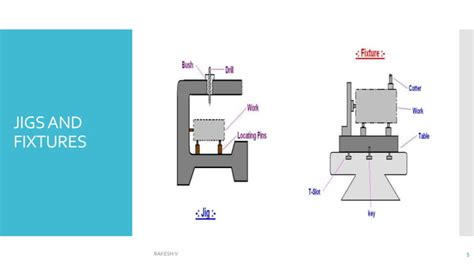 PRESS TOOL OPERATIONS