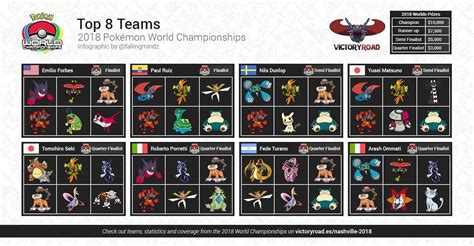 pokemon vgc 2012 teams - diedra-mezquita