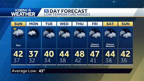 Saturday p.m KSBW Weather Forecast 03.13.21