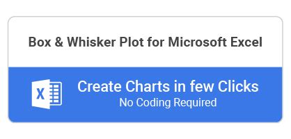 How to Identify Box Plot Outliers? Easy Steps