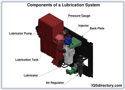 Lubricating System: Types, Uses, Features and Benefits