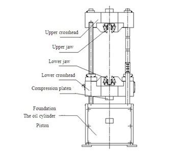 Tensile Testing Machine Diagram | Hot Sex Picture