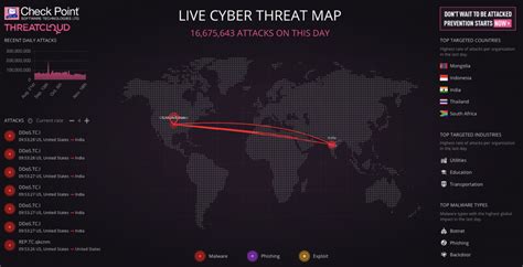 Top 8 Cyber Threat Maps To Track Cyber Attacks