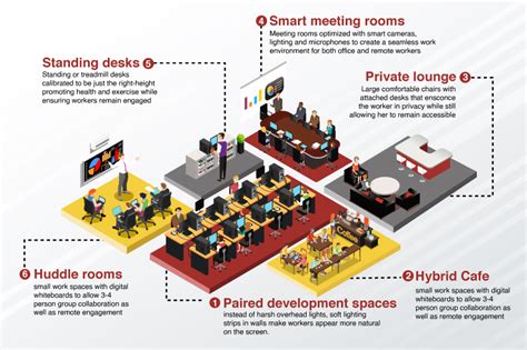 Why Private Office Spaces are the Future of Work | Market of India