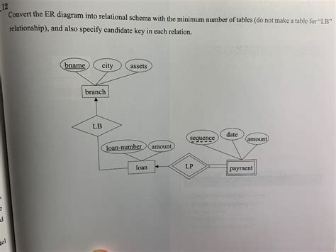 Er Diagram To Relational Schema Converter | ERModelExample.com