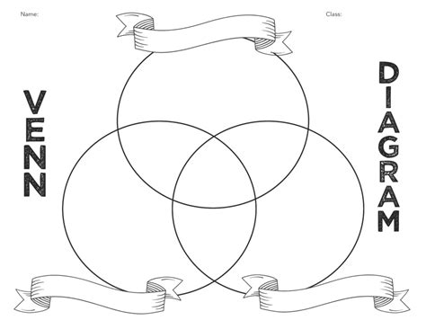 3 Circle Venn Diagram Template | Free PDF