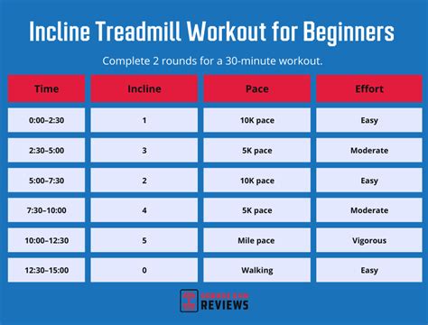 Boost Calorie Burn with 30-Minute Incline Treadmill Workout