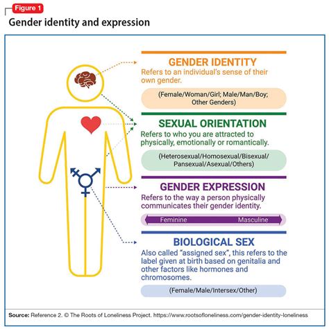 De-pathologizing gender identity: Psychiatry’s role | MDedge Psychiatry