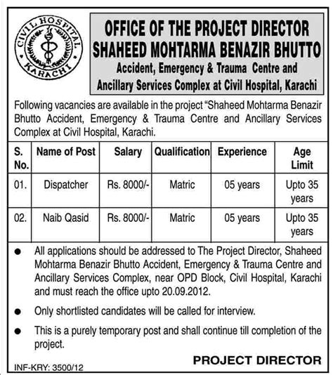 Civil Hospital Karachi Jobs (Government Job) in Karachi, Dawn on 08-Sep-2012 | Jobs in Pakistan