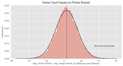 Which Box Score Stats Contribute to Home Court Advantage? - Practically Predictable