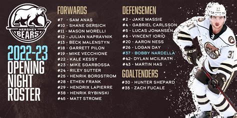 Hershey Bears on Twitter: "Our Opening Night Roster is HERE! 🐻 We drop ...